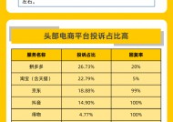 黑猫大数据中心发布《黑猫投诉2024年度电商领域投诉数据报告》