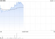 俄铝早盘涨超5% 本月内累计涨幅已超50%