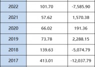 工银瑞信“亏损王”基金经理离任！传媒基金十年亏68% 给基民亏10亿收1833万管理费 被指规模导向下责任缺失