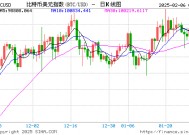 MicroStrategy改名Strategy，比特币持仓超440亿美元