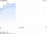 内房股早盘回暖 融创中国及世茂集团均涨超8%