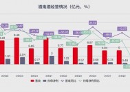 二线白酒绷不住了：酒鬼酒、金种子酒、舍得酒业、顺鑫农业业绩下滑