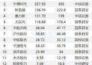 1月23日35股被评买入评级！新易盛上涨空间超60%