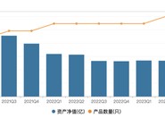 博时基金深陷“人才荒”困局：清盘数量居首，警报仍未解除！