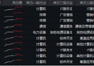 小红书“赢麻了”，天下秀晋级两连板！六部门重磅发文，大数据产业ETF（516700）一度逆市飘红