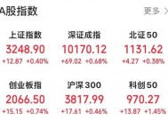 8000亿元巨头，突然拉升