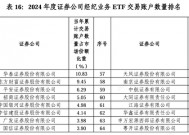 2024券商经纪业务ETF交易账户数量排名：东方财富证券ETF累计交易账户数量占市场份额比重，从9.56%降至9.45%