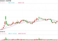 超越《长津湖》，《哪吒之魔童闹海》登顶中国影史票房冠军