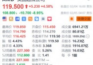 AMD盘前跌近9% Q4数据中心部门收入创新高但不及预期