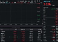 国防军工领涨全市场，中简科技飙升逾10%！国防军工ETF（512810）逆市涨1.45%！