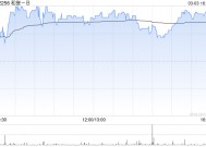 和誉-B发布年度业绩 股东应占收益5091.9万元同比扭亏为盈