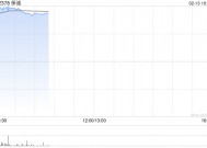 保诚现涨超5% 目前正在评估ICICI Prudential Asset Management上市的可能性