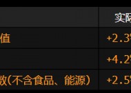 美国第四季度经济增长稳固 但速度有所放慢