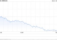 收盘：美股大跌道指下挫750点 美国滞胀之忧令股指承压