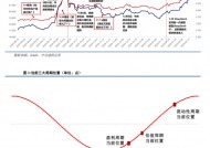 中信建投陈果：港股当前最关键的七个问题