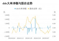 高乐股份主力资金持续净流入，3日共净流入7394.01万元