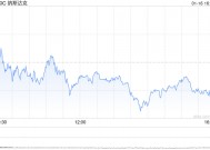 尾盘：美股小幅下滑 纳指下跌0.4%