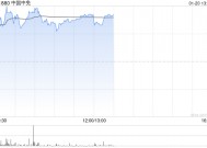 中国中免现涨逾3% 公司有望于2025年实现营收正增长