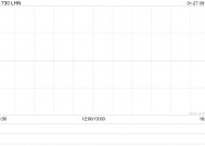 LHN将于2月21日派发末期股息每股0.0578港元