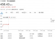 联合健康集团股价大跌近13%，被曝涉嫌虚报诊断，美国司法部展开调查