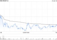 大摩：予紫金矿业“增持”评级 目标价22.9港元