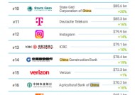 《Brand Finance 2025年全球品牌价值500强》榜单发布：四大行位列前25名，13家中国银行业品牌上榜