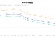 超百亿！常备借贷便利操作规模连续大幅提升 利率维持不变