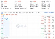 细分板块多点开花，化工ETF（516020）盘中上探1.52%！主力资金跑步进场