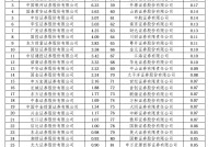 2024年超百家券商经纪业务ETF排名：三大硬核指标新鲜出炉 你的券商排第几？