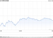 收盘：道指与标普指数收跌 CPI数据显示通胀升温