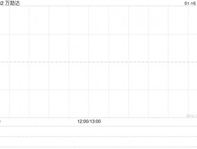 万励达：股份合并预期将于1月17日起生效