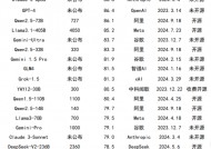 DeepSeek引爆科技自信！算力、芯片需求或持续攀升，9只滞涨绩优潜力股上涨空间超10%