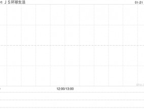 JS环球生活获董事长王旭宁增持约2.66亿股 每股作价约1.52港元