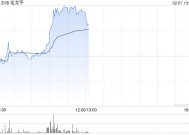 毛戈平午前涨超5% 机构看好公司继续实现业绩突破