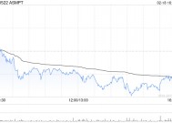 ASMPT获小摩增持约79.43万股 每股作价约69.16港元