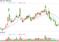 创意园区项目公告两年后才开工建设，“少儿出版第一股”荣信文化难赚钱