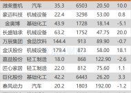 沪指涨0.08% 长盛轴承、五洲新春等创历史新高