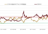 大咖研习社|国泰基金徐治彪：2025年成长投资机遇与展望