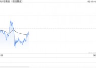 黄金逼近历史新高：关税威胁与地缘政治紧张推升避险需求