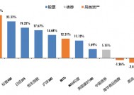 广发现丨手把手教你做资产配置（入门篇）