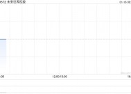 未来世界控股向朱煜信发行2318.83万股认购股份以结付承兑票据