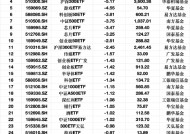 最不受欢迎ETF：2月12日华夏科创50ETF遭净赎回17.84亿元，嘉实科创芯片ETF遭净赎回7.81亿元