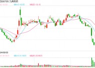 竞品获批传闻扰动，公司股价“应声大跌”？九典制药回应