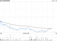 花旗：予福莱特玻璃“沽售”评级 目标价10港元