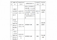 中国银行云南省分行被罚144万元：因贷款管理不审慎等违法违规行为