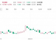 DeepSeek因服务器紧张暂停充值 联想集团携AI基建概念节后累涨逾30%