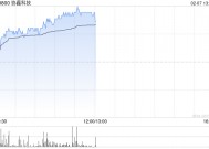 光伏股早盘走强 协鑫科技涨超7%信义光能涨超4%