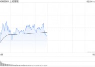 午评：三大指数集体调整 农业板块逆势活跃