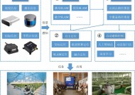 设施农业机器人导航关键技术研究进展与展望（《智慧农业（中英文）2024年第5期》）