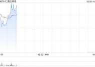 汇通达网络早盘涨超7% 机构看好公司盈利能力将进一步改善